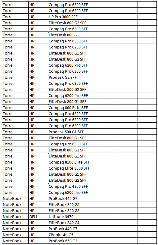Lote de 32 PCs i5 Funcionales  sin HDD