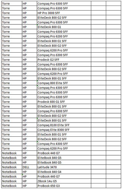 Lote de 32 PCs i5 Funcionales  sin HDD